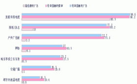 讓消費(fèi)者驅(qū)動(dòng) 省級(jí)市場營銷策略的創(chuàng)新構(gòu)思