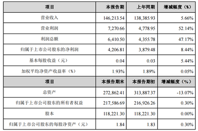 華仁藥業2019年報解讀 凈利穩健增長，腹膜透析液成亮點，大健康戰略穩步推進