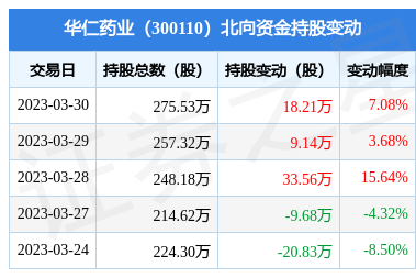 華仁大健康 深耕醫療健康，鑄就品質生活新標桿
