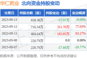 華仁大健康 以創新驅動，領航健康產業新篇章