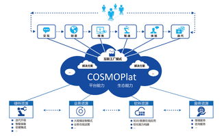 海爾COSMOPlat榮獲2018國家級企業管理創新成果一等獎，引領工業互聯網時代管理變革